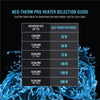 Neo-Therm PRO Heater