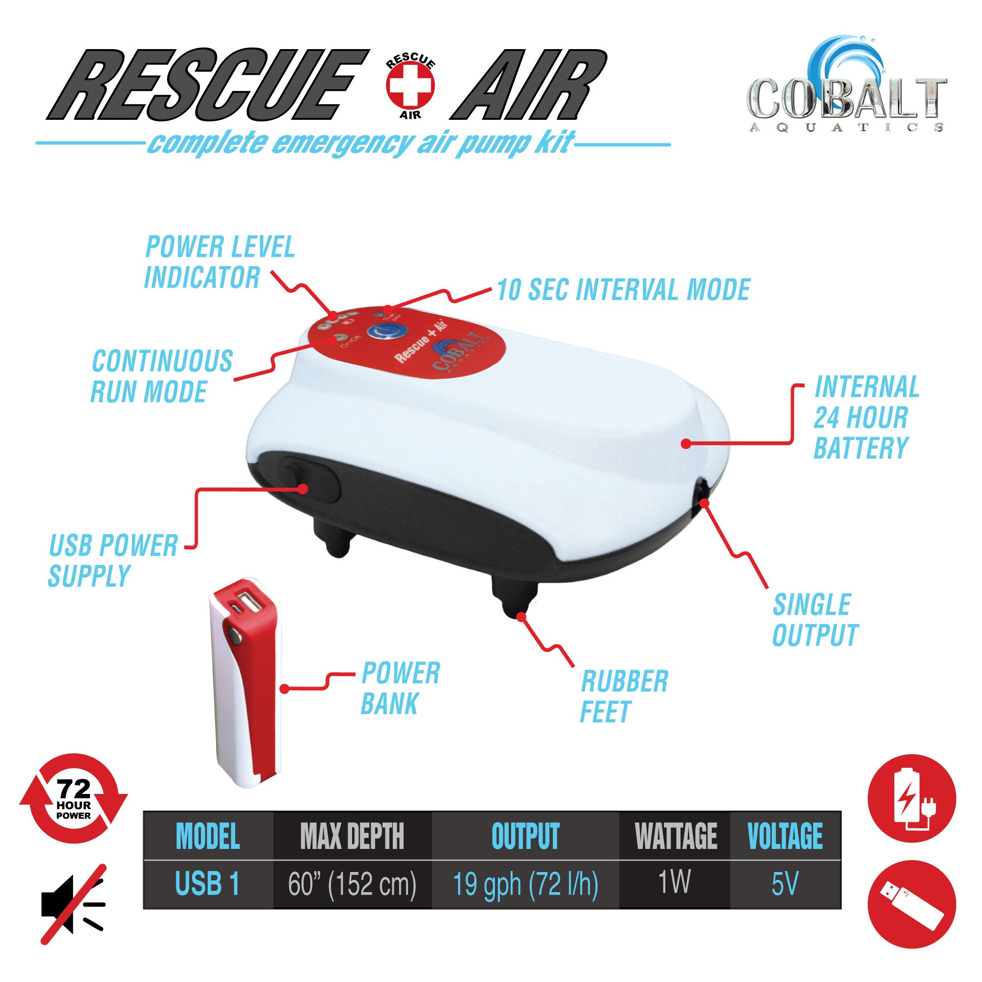 Rescue Air DC Air Pump