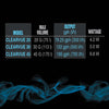 Clearvue Mini Internal Filter Levels
