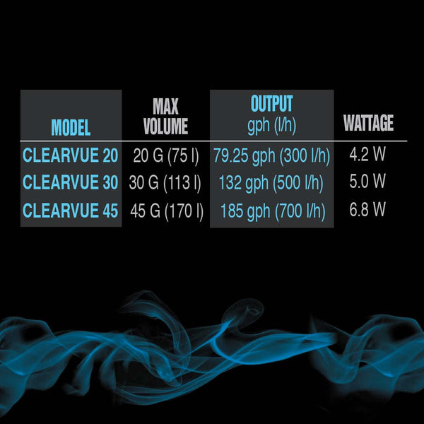 Clearvue Mini Internal Filter Levels